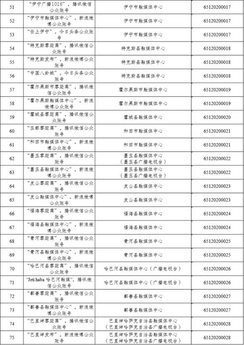 新疆維吾爾自治區(qū)互聯(lián)網(wǎng)新聞信息服務(wù)許可管理機制解讀