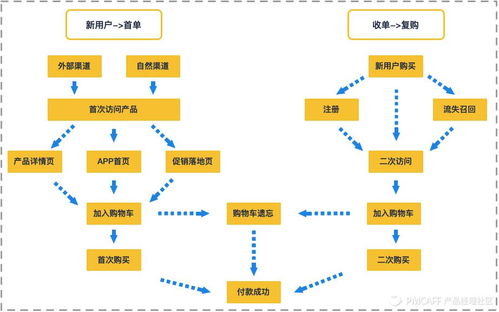 萬字干貨 30圖詳解，從0到1為新手搭建完整的增長(zhǎng)數(shù)據(jù)體系